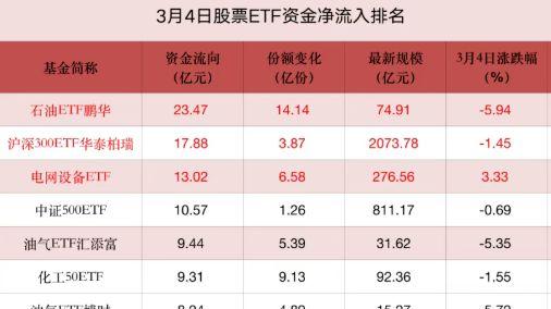 虽然股市反弹了，但散户亏惨了！