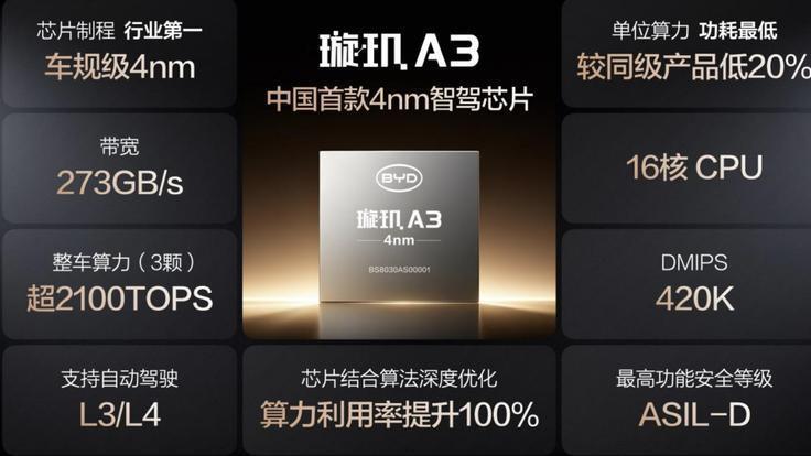 实测见效！比亚迪城市领航兜底功能带动用户活跃度增长50%