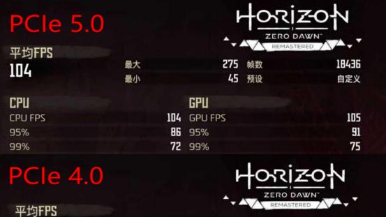 钱不白花！老主板升级50显卡带不动？实测告诉你