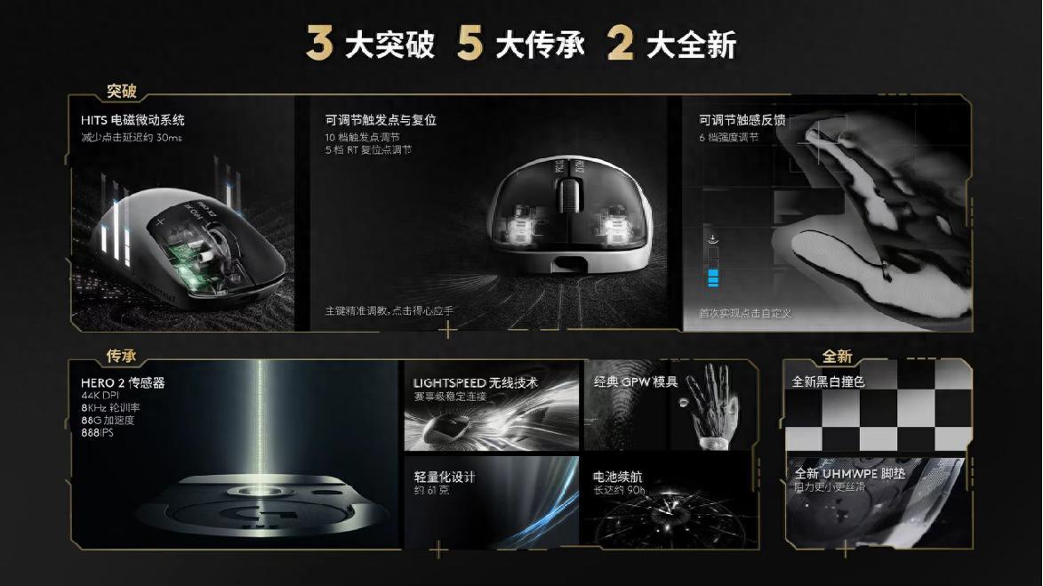 电磁微动太惊艳，罗技GPW5带来极致外设体验