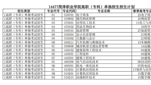 菏泽职业学院2026年高职（专科）单独招生章程