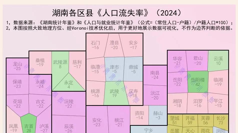 湖南，52个区县人口流出超20%