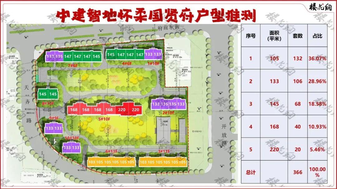 中建智地，彻底想明白了