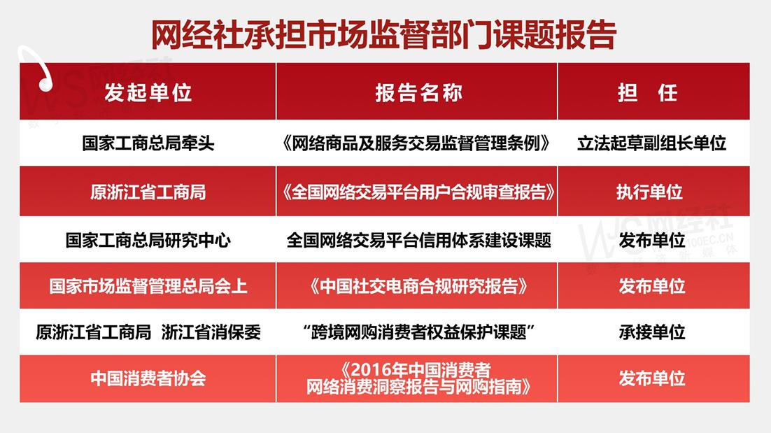 首次构建全链条责任体系 《直播电商监督管理办法》出台