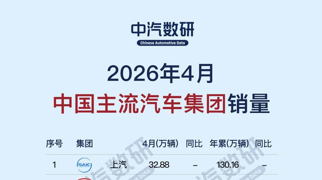 15家中国主流汽车集团4月销量出炉！