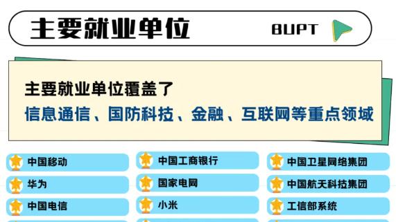 北京邮电大学好不好？6G技术出圈，毕业生直通行业巨头！