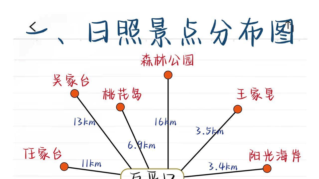 日照寒假旅游攻略，美食篇