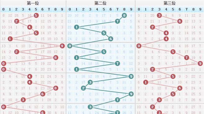 26013期 今日分享 今天还会有对子吗？