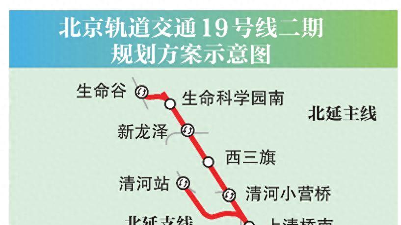 回天人快看！19号线二期要开了：双线贯通海淀昌平，通勤大减压