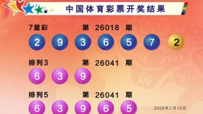 双色球第2026018期开出6注一等奖 单注奖金557万 奖池超27亿