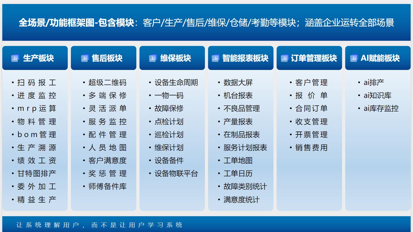 一套系统，承包企业全流程高效运转