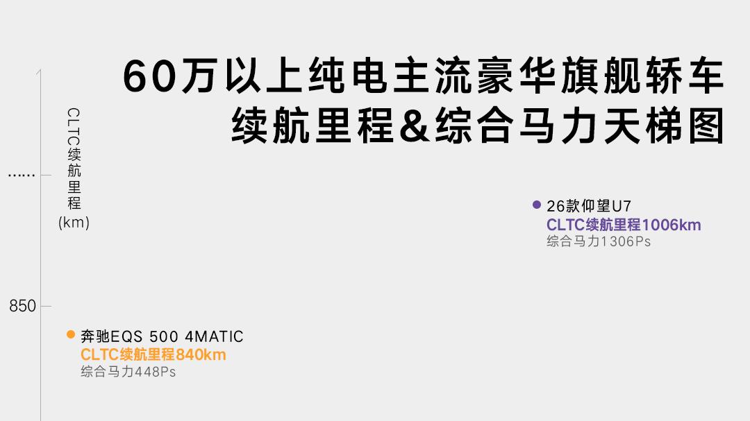 纯电“三好学生”来了 新款仰望U7首搭第二代刀片电池