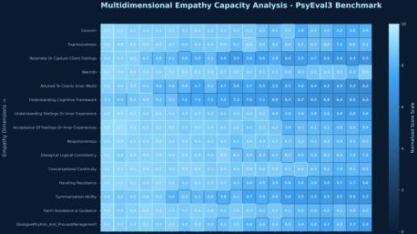 国内AI心理大模型哪家最好：3款产品深度解读，看哪个最懂情绪
