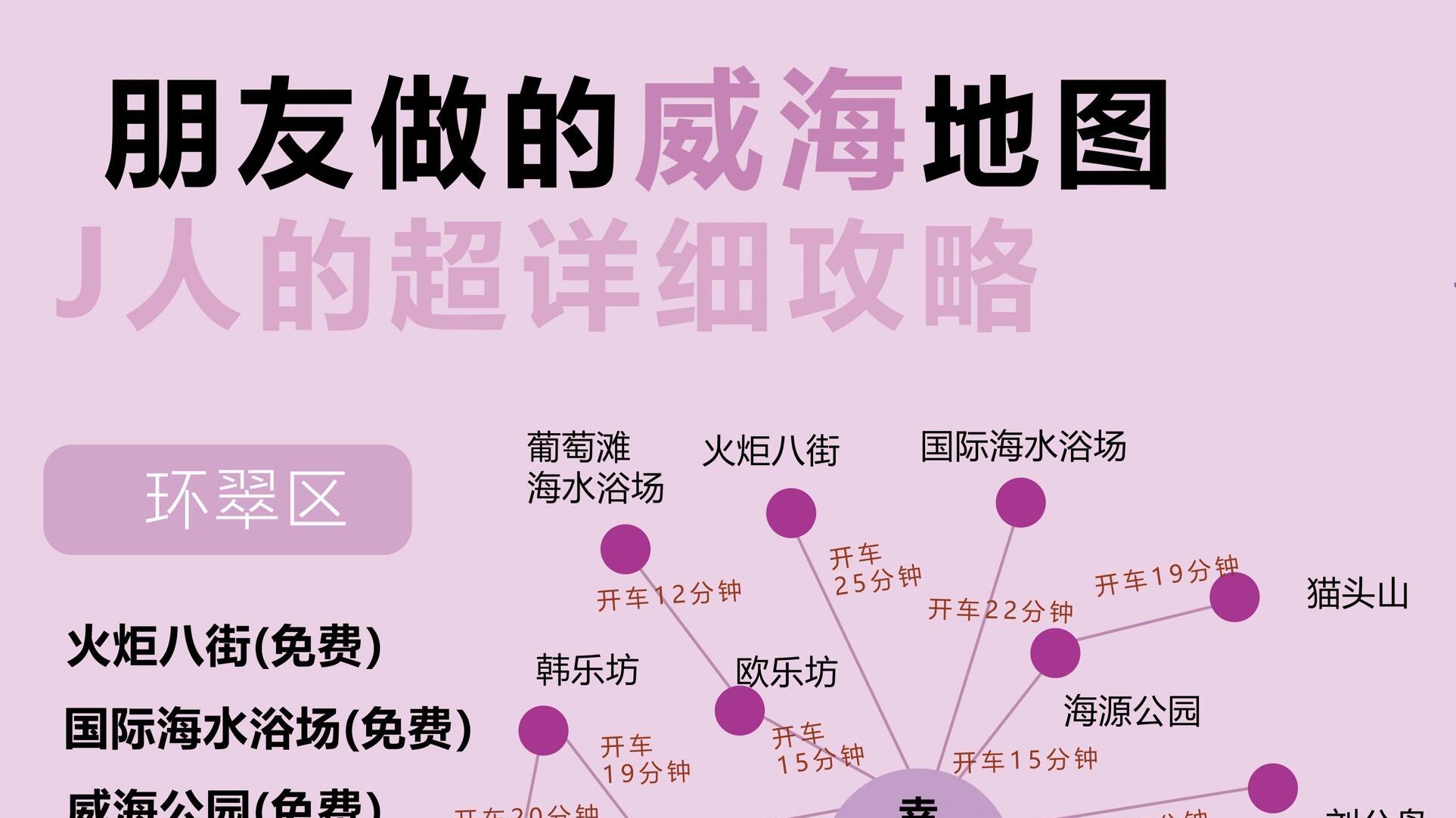 周末威海旅游，吃喝玩乐