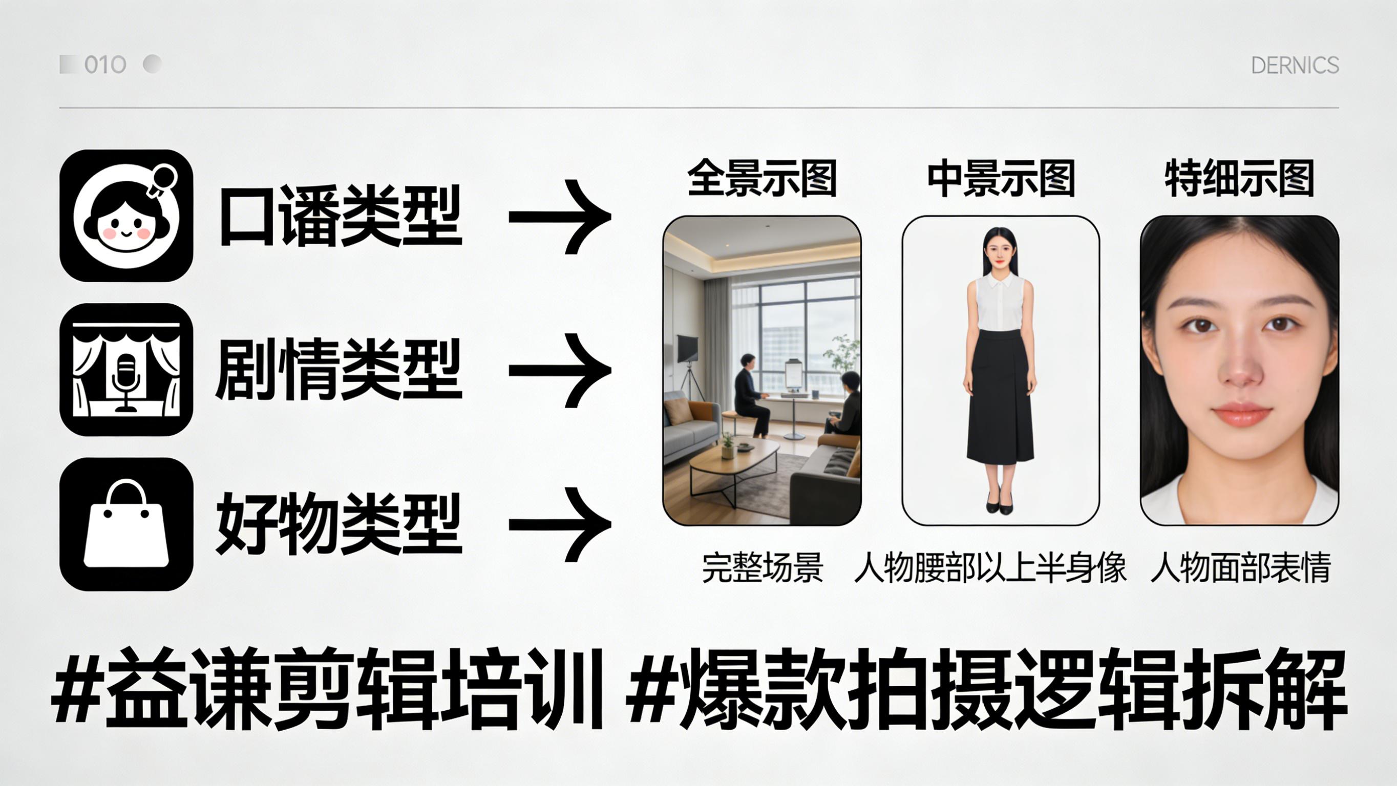 益谦短视频培训：爆款视频的拍摄逻辑与剪辑节奏全攻略