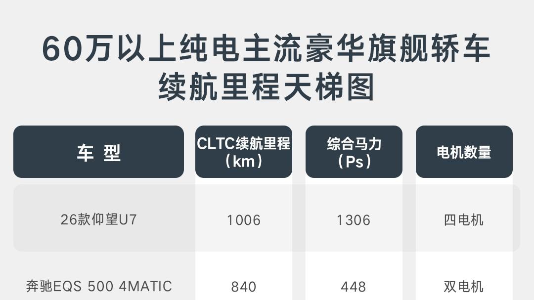 谁还敢说纯电只能妥协？仰望U7全给你拉满