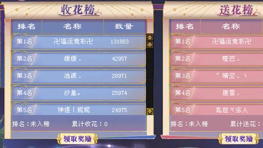 天龙八部：彩票哥一人拿下两个永久坐骑？情人节花榜大统计！