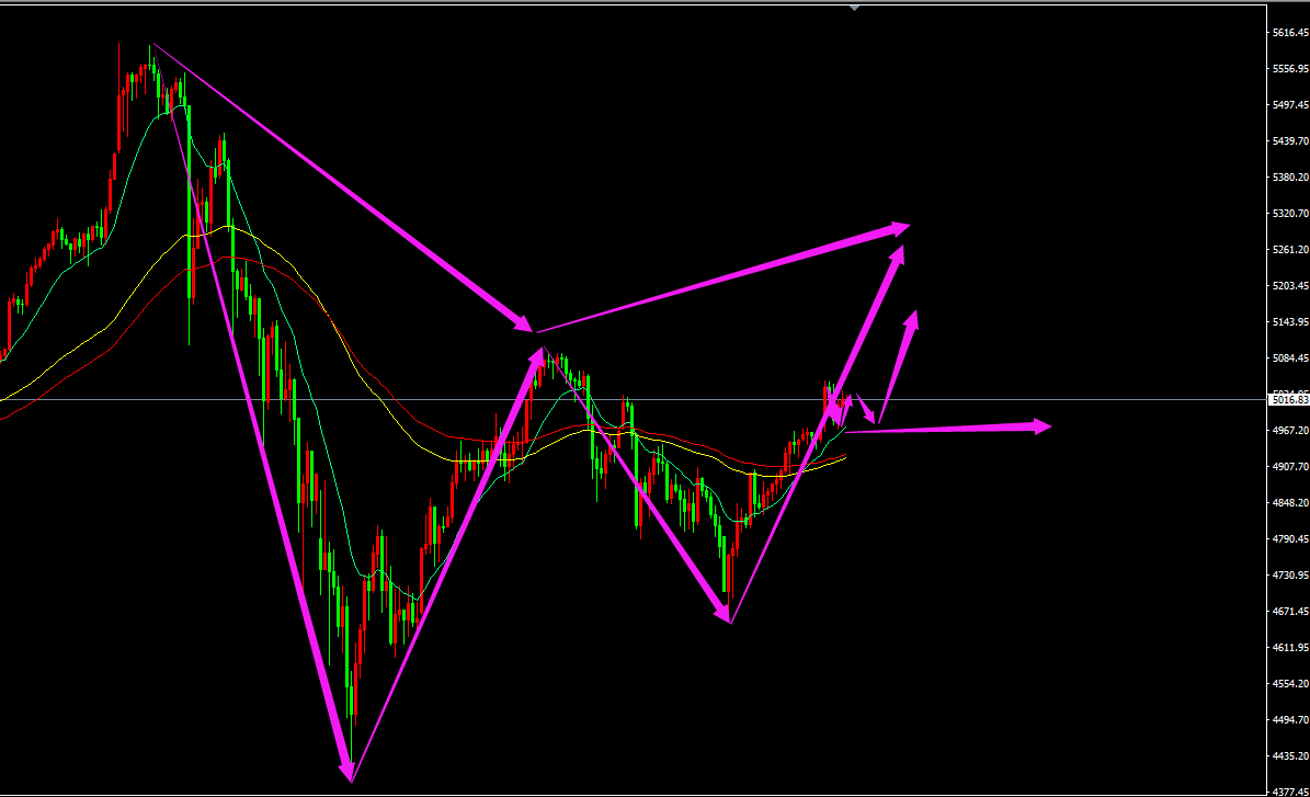鬼谷金生：黄金本周涨势还没有结束；