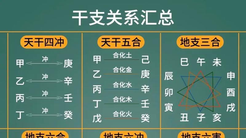 八字五行缺少取象详解