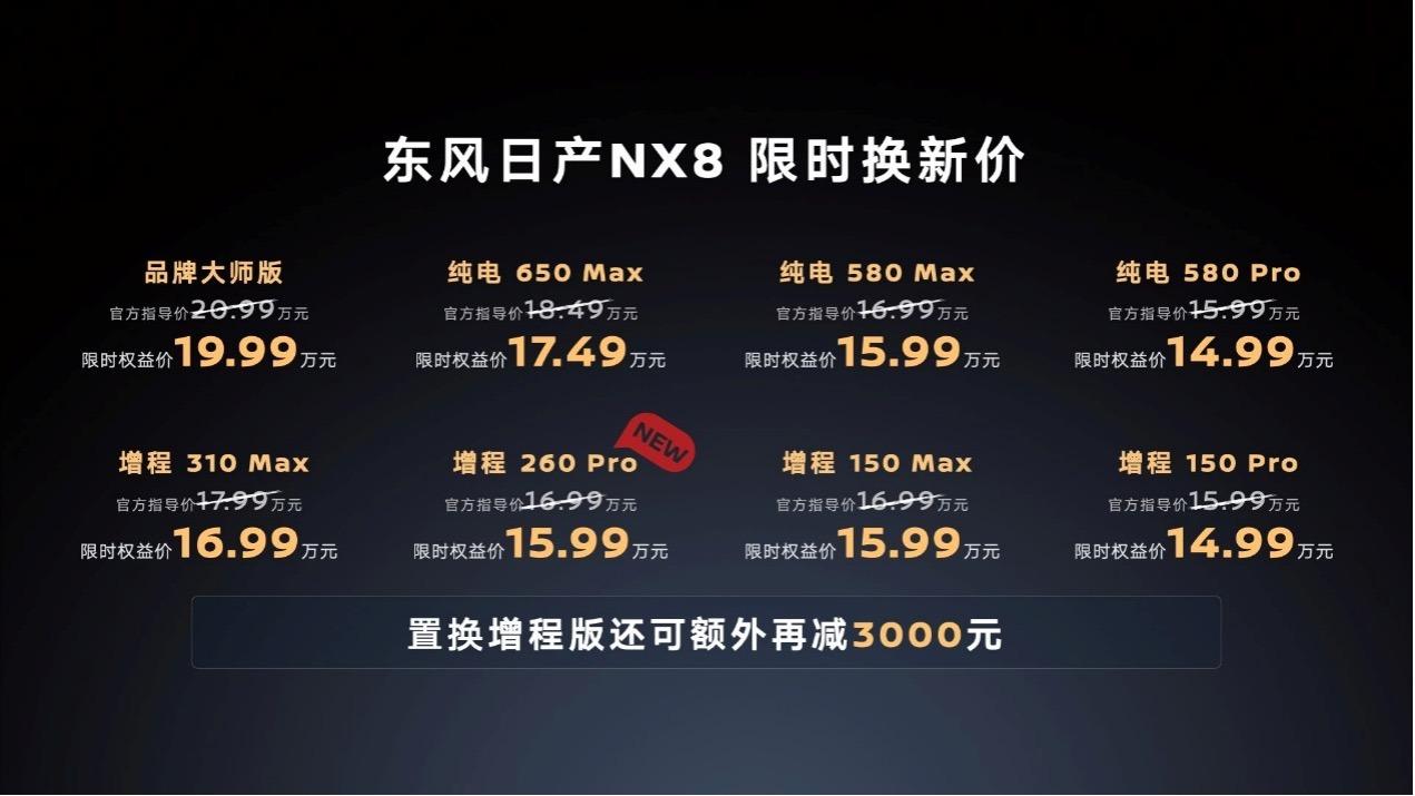 凭借260km纯电续航与全车舒享配置重塑合资SUV价值标准 东风日产NX8增程260Pro上市 限时