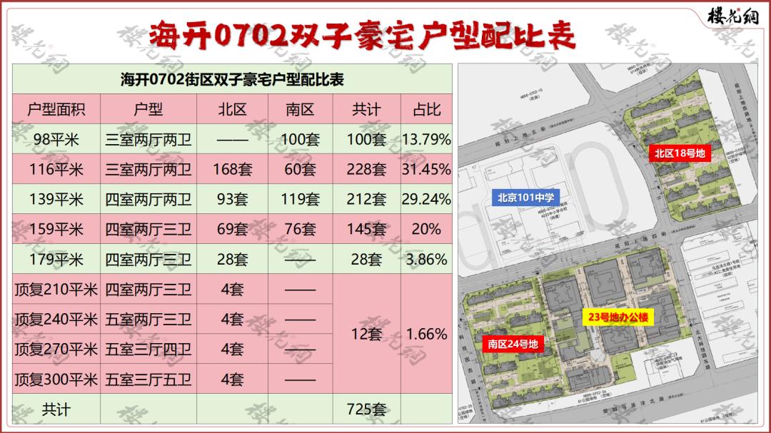 举报豪宅违规，海开长文回应