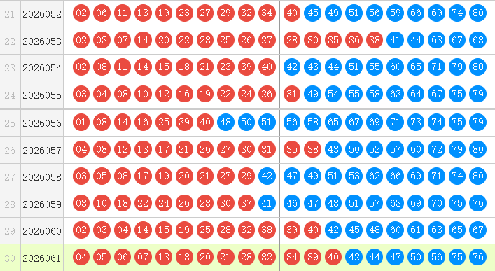 快乐8第26062期森伯快乐扒彩推荐精选10码 上期销量1.08亿元