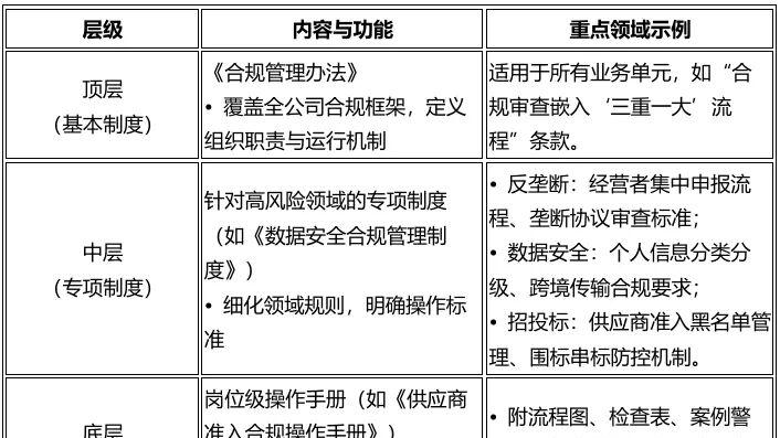 “大合规”视域下企业贯标认证全流程指引手册：从建立合规管理体系到认证申请（上）