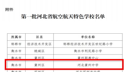 冀州中学获评第一批河北省航空航天特色学校