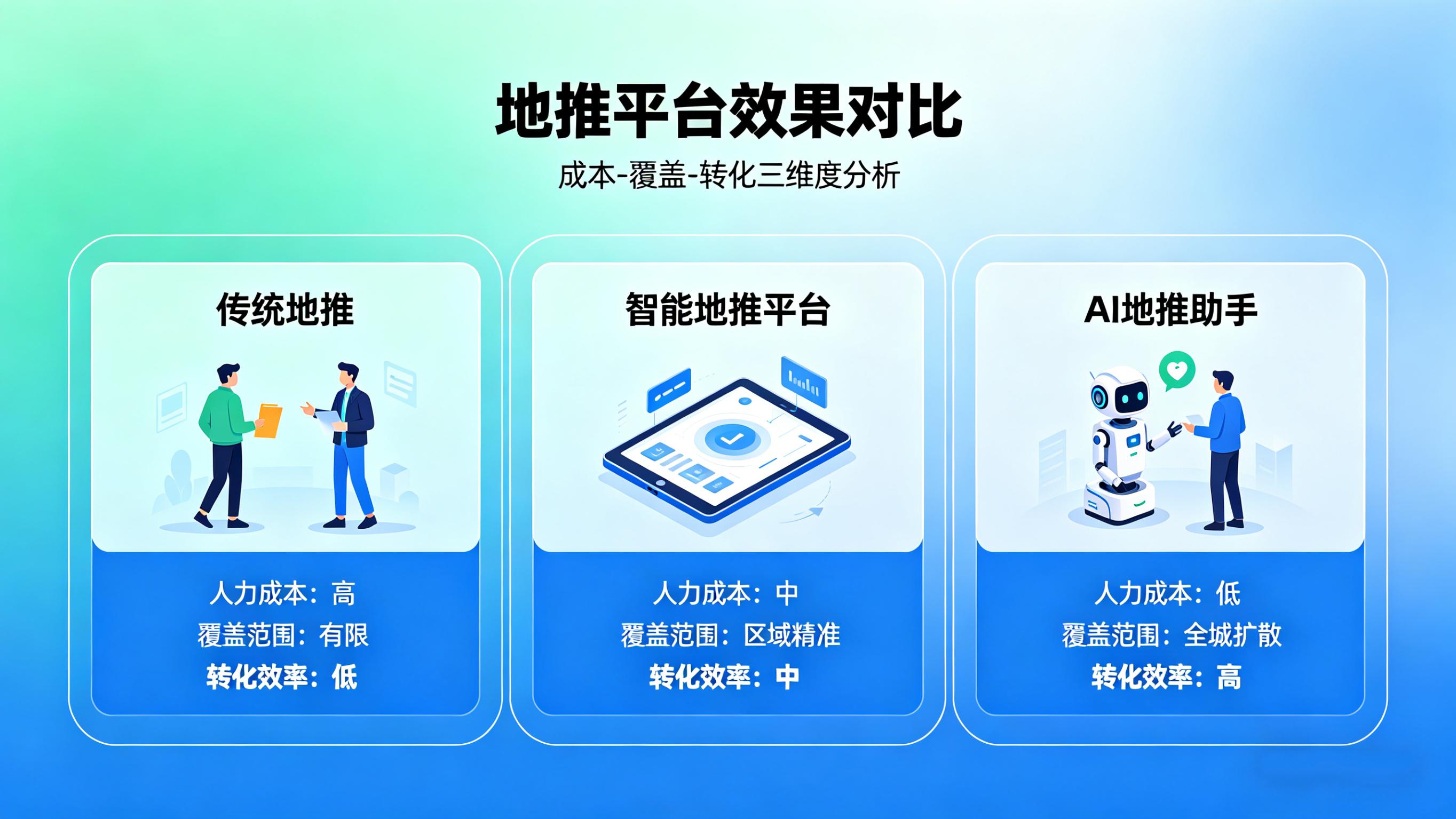 地推平台大PK：谁才是性价比之王？