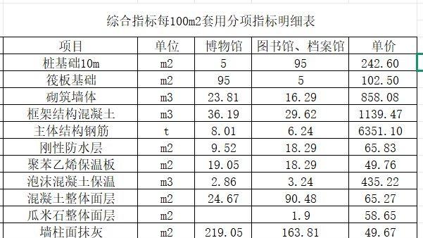 文化建筑工程造价指标及含量