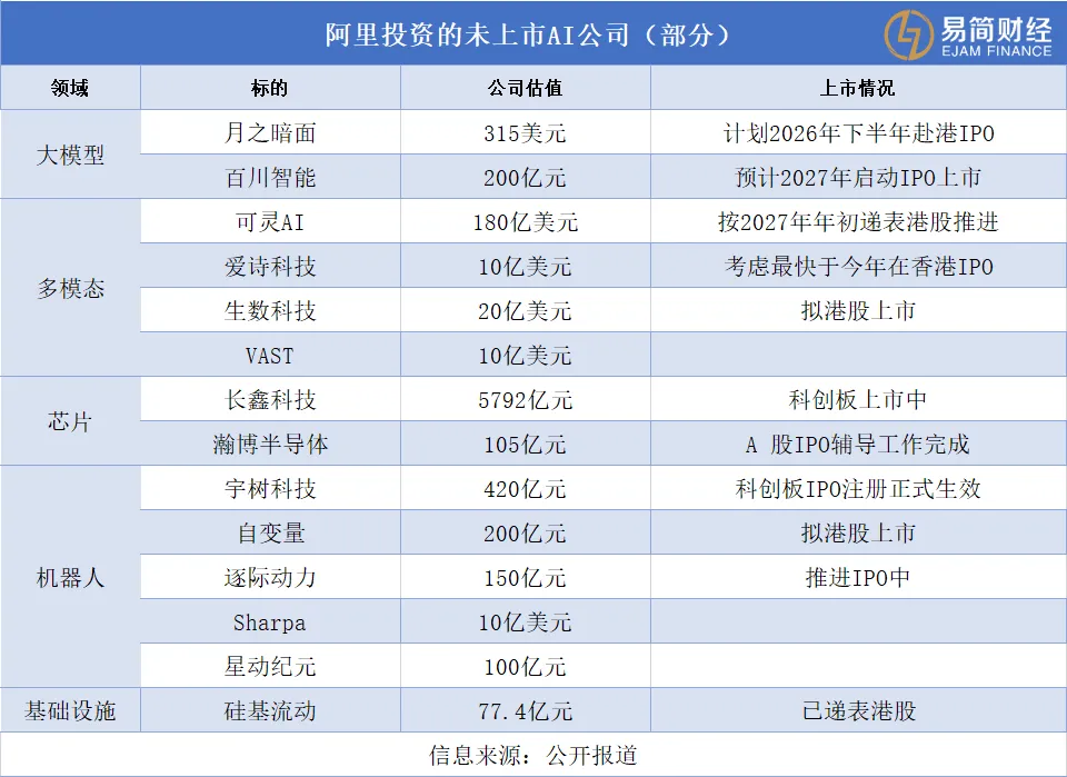 阿里投长鑫血赚1300亿，堪比中国巴菲特