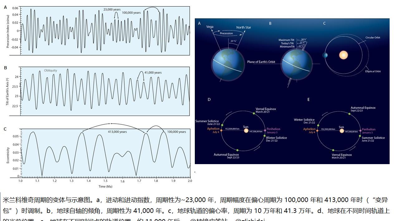 气候临界点正在归来，这次没人能被逼出新智慧
