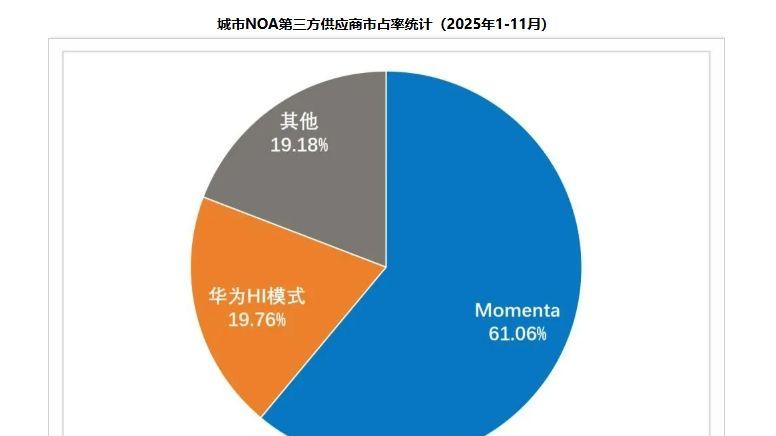 洗牌加速！汽车智驾进入双寡头时代