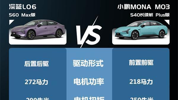 深蓝L06新版本！560km+高速nca，限时11.89万起，对标小鹏MONA M03