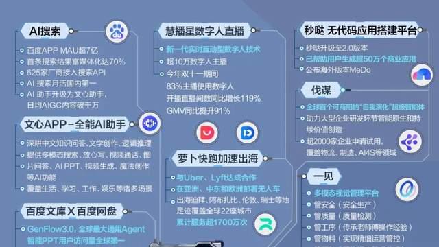 百度的“结构性躺赢”：为何AI入口之争一开始就结束了