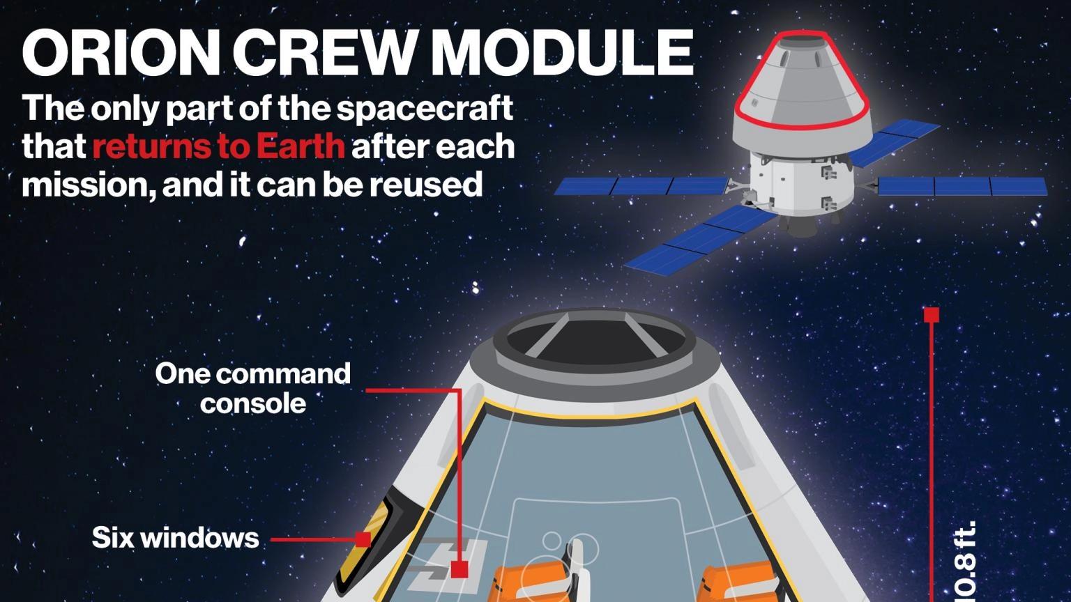 时隔53年重返月球，NASA2300万天价太空厕所翻车：尿液冻结、不明烧焦味