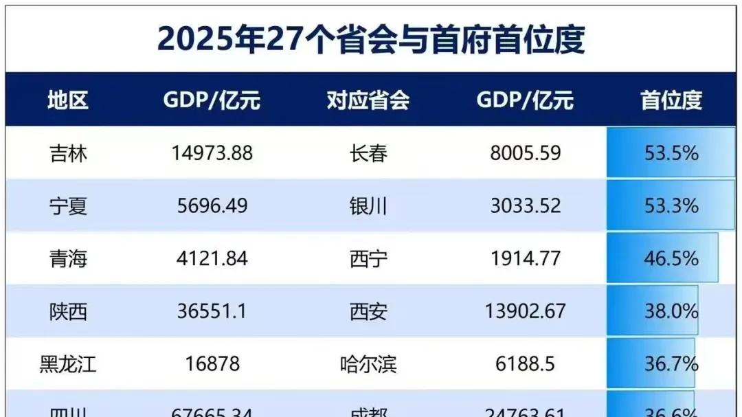 官宣！中部大省，要继续“抢回”省会