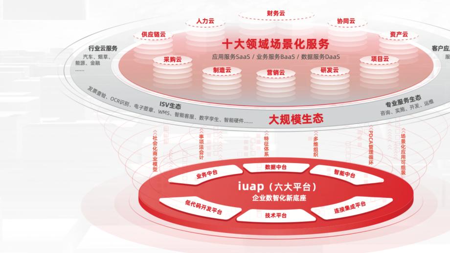 二战港股，三年亏44亿的用友网络“大象难转身”