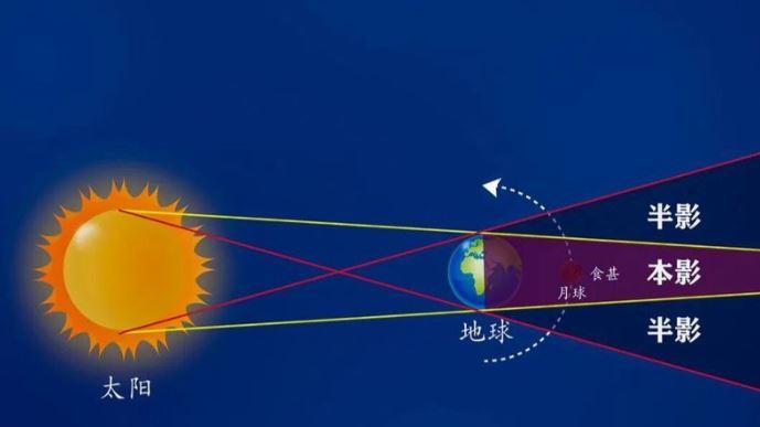 错过再等46年！当元宵花灯遇上宇宙红妆，这份“红月亮”观测全解请收好！