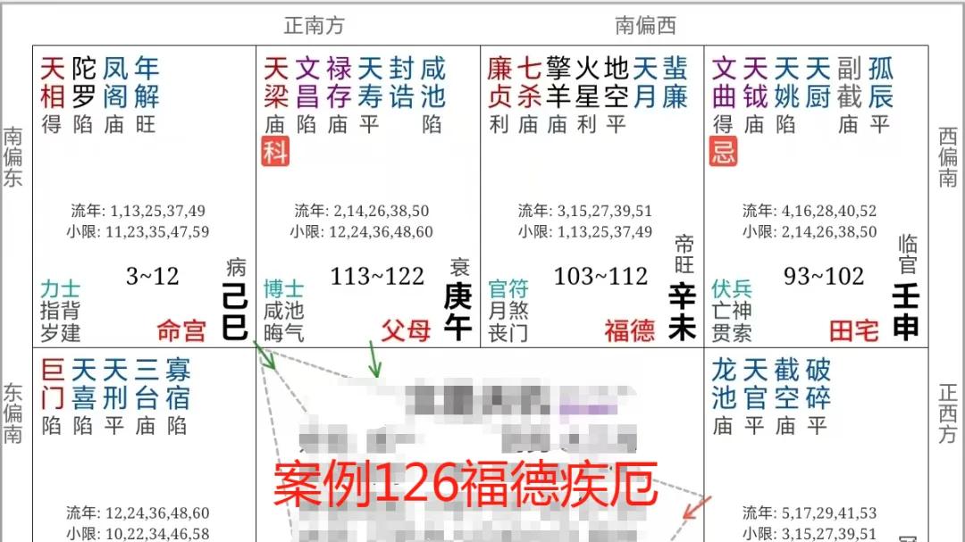 紫微斗数论疾厄：星曜落陷不可怕，怕的是六八宫位的交易