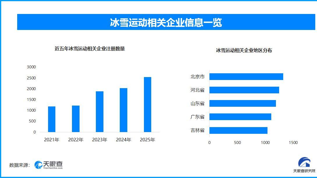 寒假经济新图景：从季节性消费到全链条生态重构