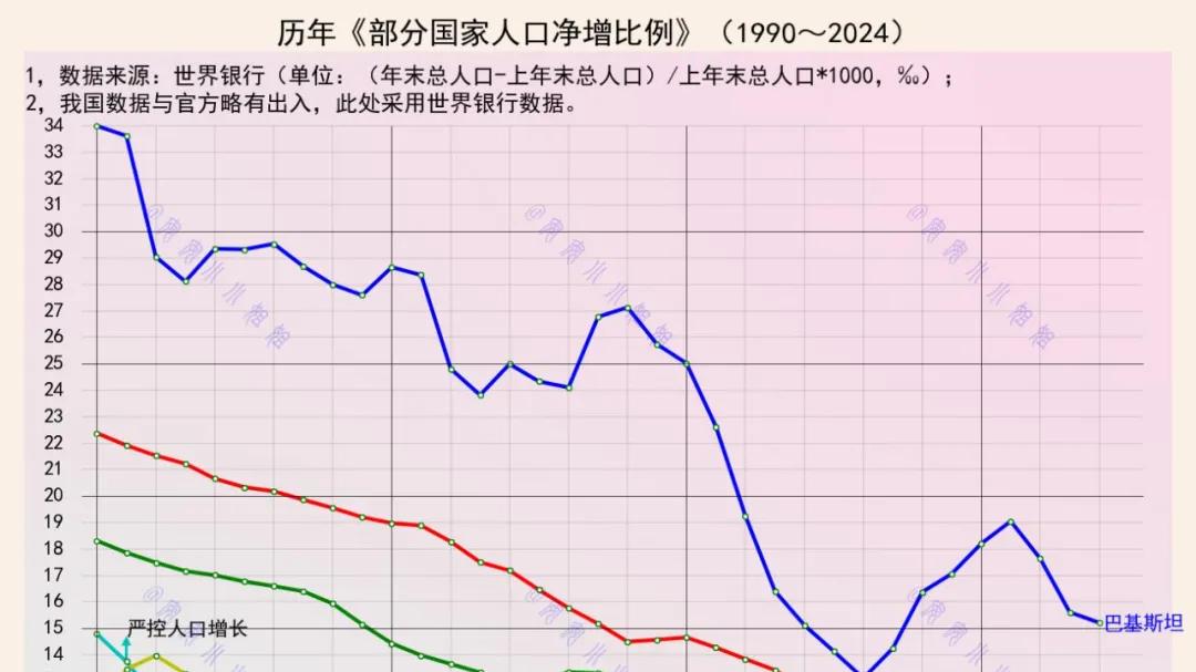 美国人口净增长率1%，我国和日本是多少
