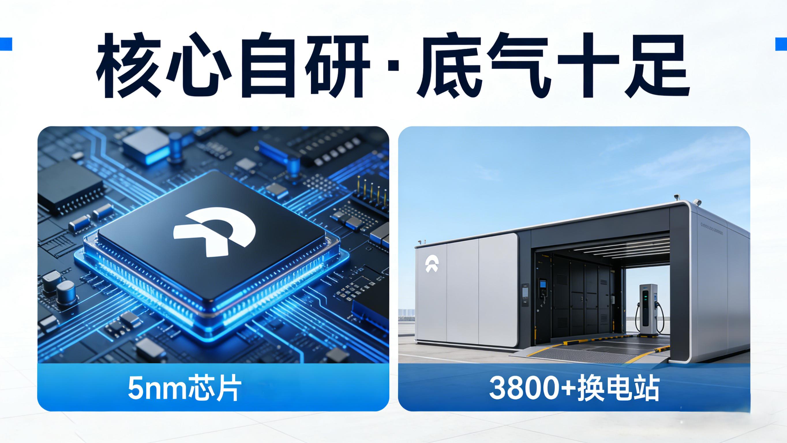 封神！蔚来Q4狂赚12.5亿，11年坚守，从“被唱衰”到“盈利封神”🔥