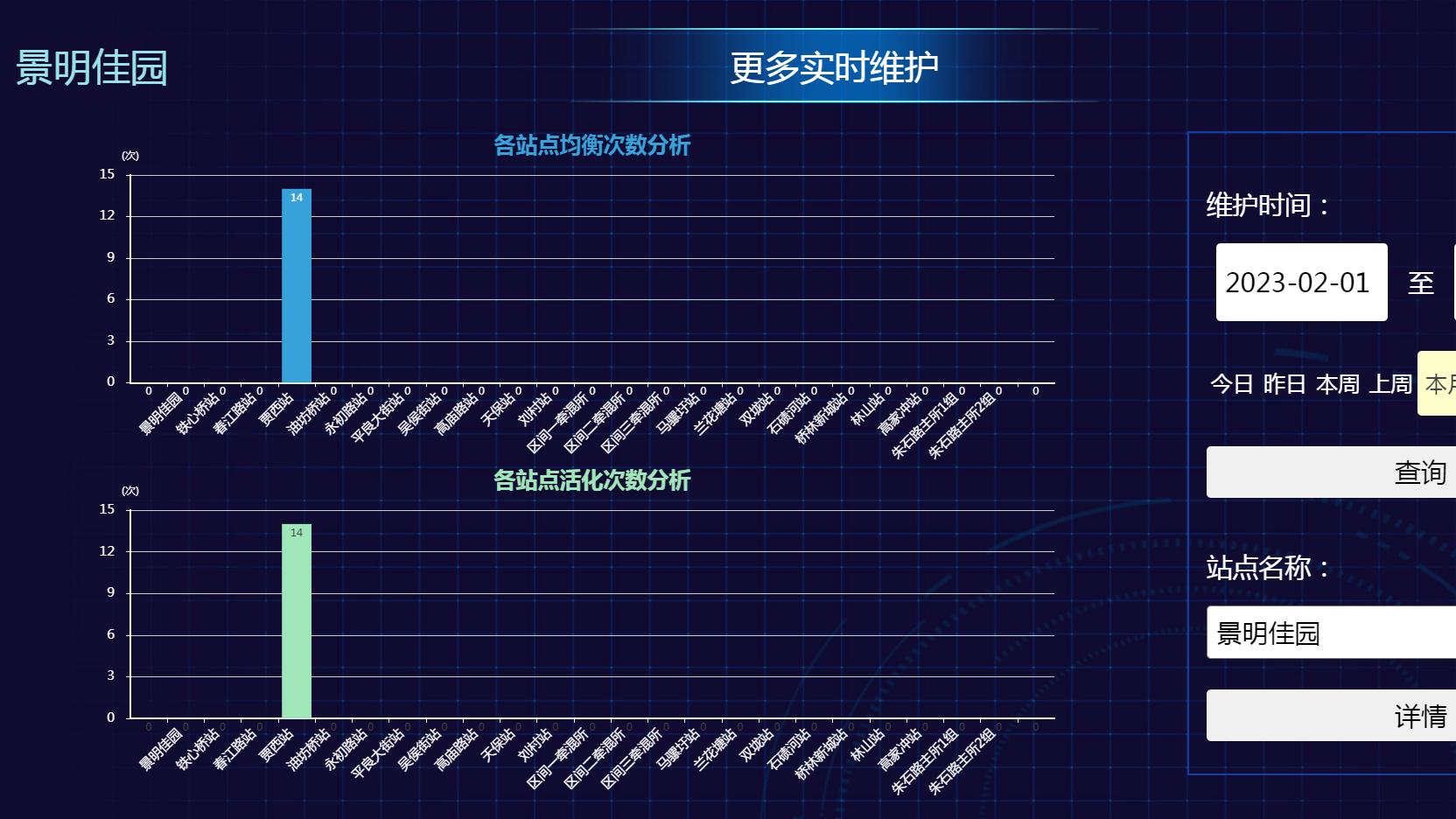 微电网自治的“神经末梢”