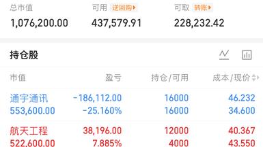 6.27  加仓航天工程，清仓中钨高新。