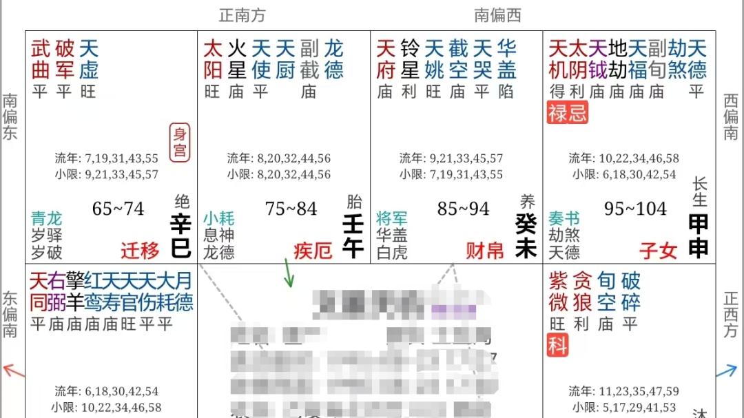 紫微斗数案例114健康：命理学竟然能克制抑郁？
