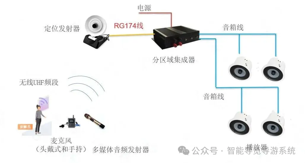 展厅接待升级！穹游双讲模式，领导参观体验直接拉满
