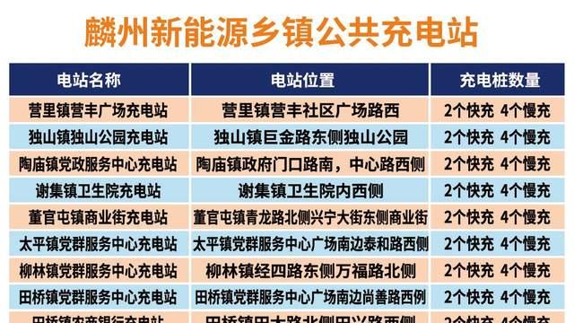 菏泽巨野：织密城乡充电网 “5分钟充电圈”跑出民生“加速度”