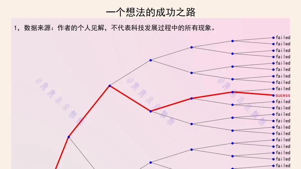 一个想法的成功之路：从程序员要不要穿西装说起