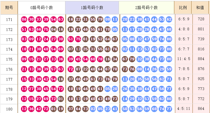 唯彩看球麒麟八侠快乐8 26181期推荐：精选五胆码10 30 45 51 72